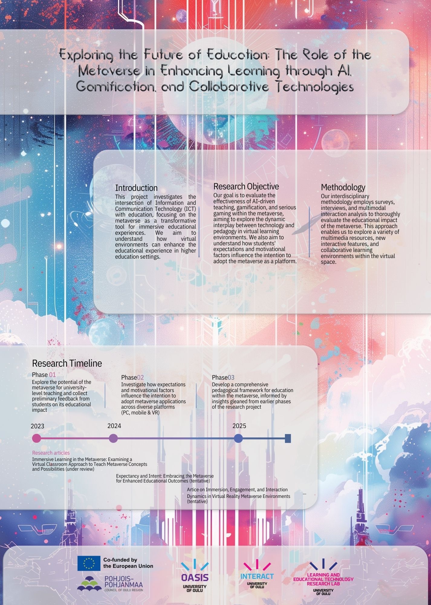 Metaverse in education poster. Text introduces research objectives, methodology and timeline.